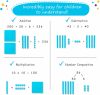 131+4 Pcs Jumbo Blå Magnetisk Bas Tio Block För Matematik + Rubriker – Matematik Manipulativa Bas Tio Block  Platsvärdes Manipulativa Magneter  Räknare För Barn  Klassrumets Obligatorier  |   Sorterings- och stapel-leksaker Sorterings- och stapel-leksaker Blå